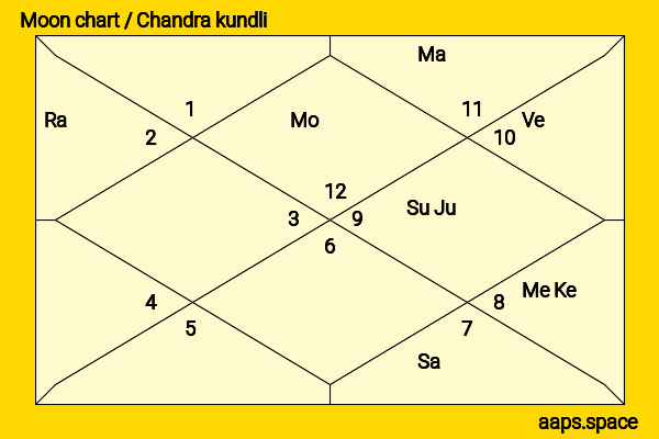 Pooja Mishra chandra kundli or moon chart